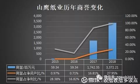 黄冈山鹰纸业最新消息，发展动态与行业展望