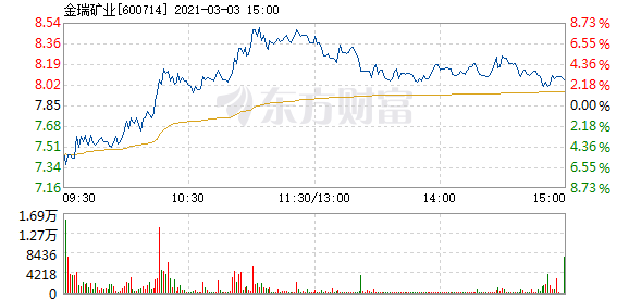 金瑞矿业股票最新消息深度解析