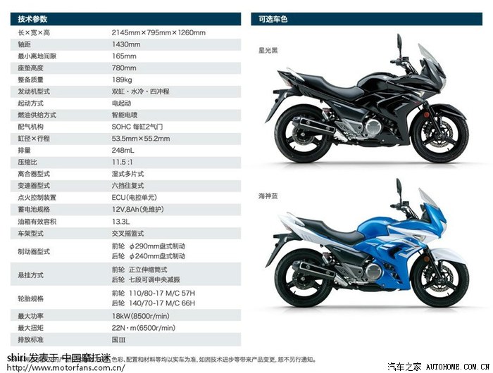 GW250最新价格消息及分析