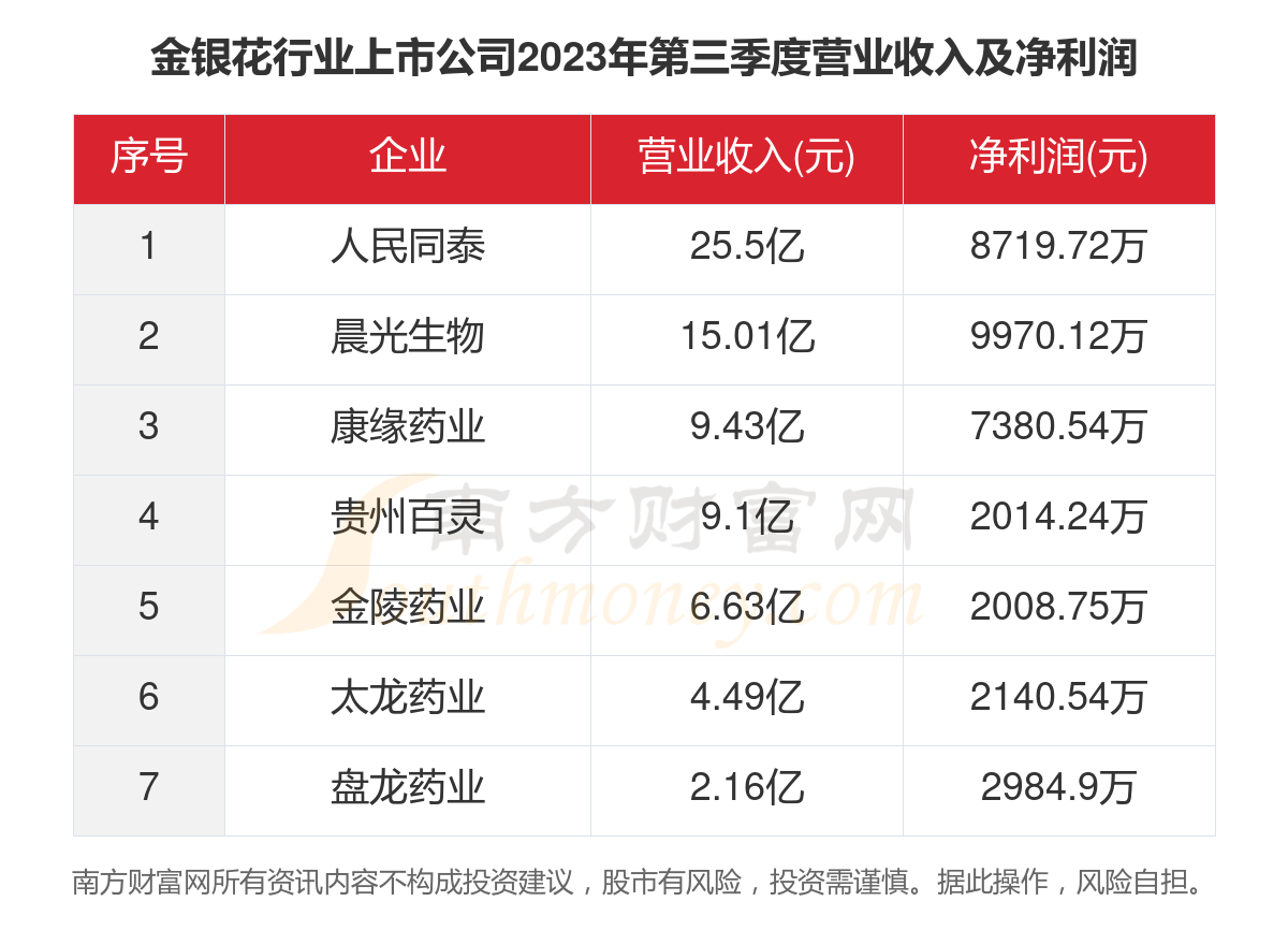 关于金银花最新行情的探讨（2023年）