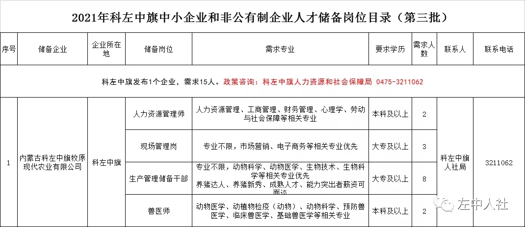 科右中旗最新招聘信息概览