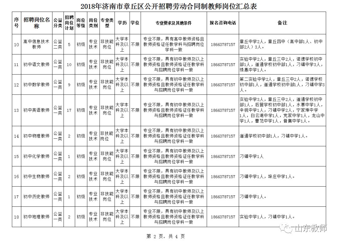 章丘劳动局2016最新招聘启事