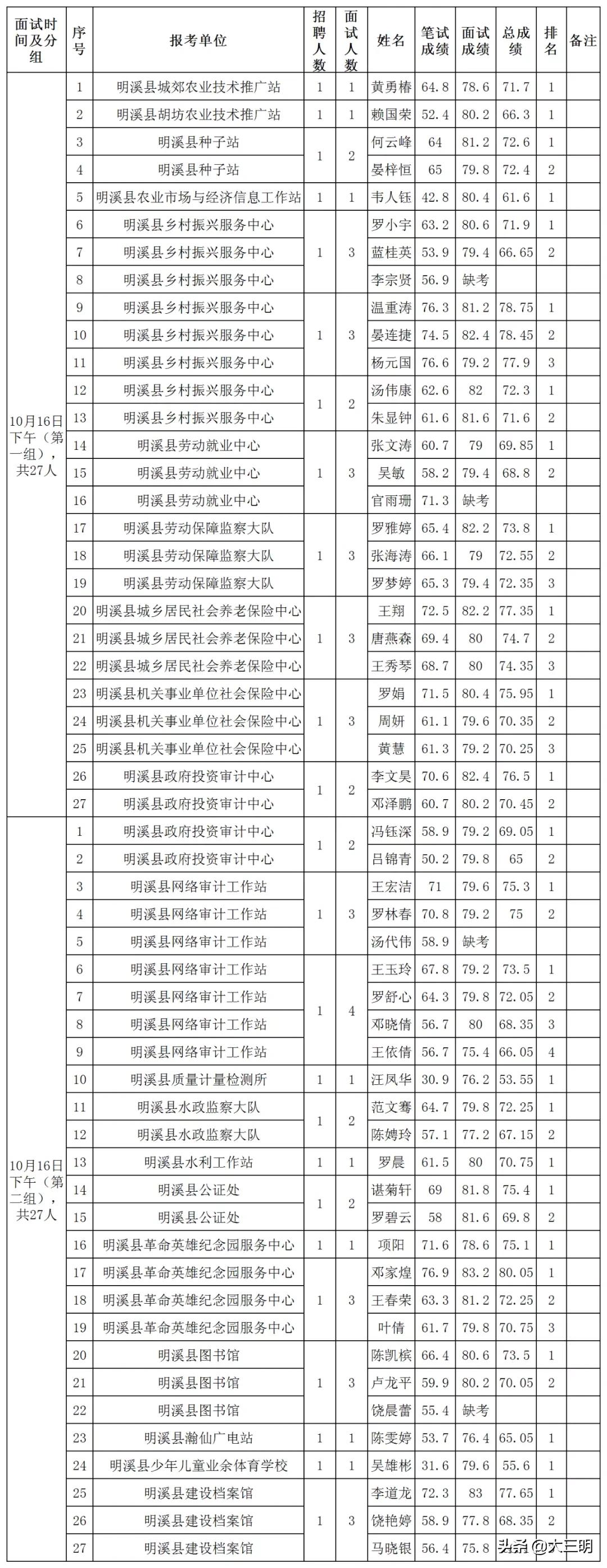 三明明溪最新招聘信息概览