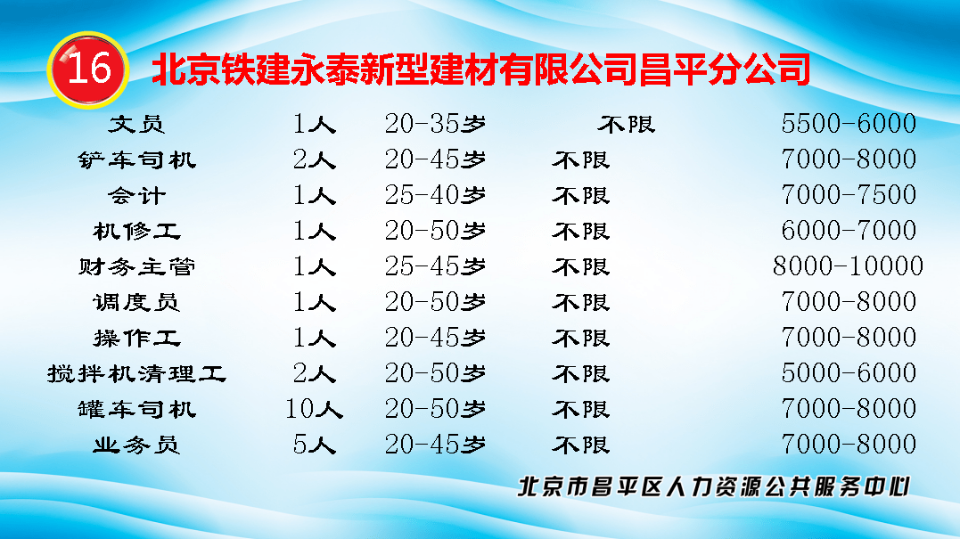 恒丰工业城最新招聘启事