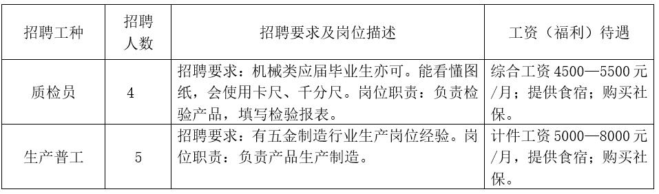 谢岗黎村工厂最新招聘启事