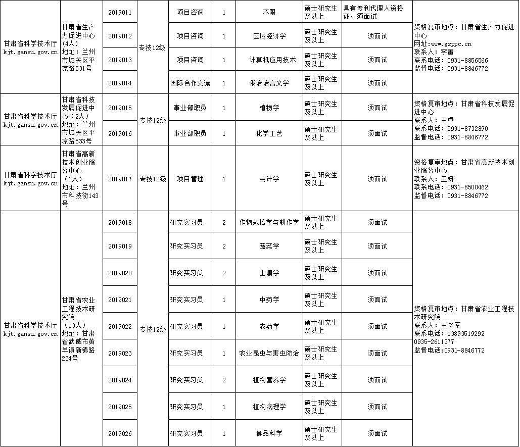 临夏州赵维国的最新职务及其职责