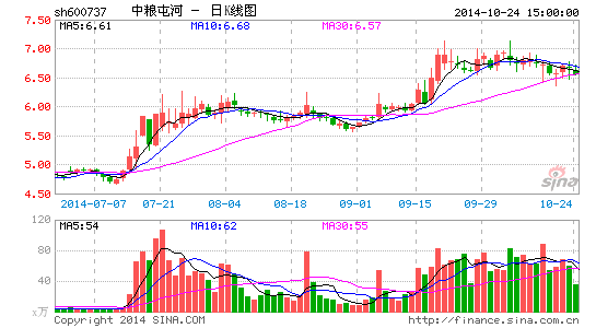 中粮屯河股票最新消息深度解析