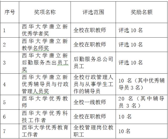 西华教育局最新消息全面解读