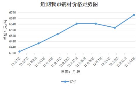 建筑钢材价格行情最新报价——市场走势深度解析