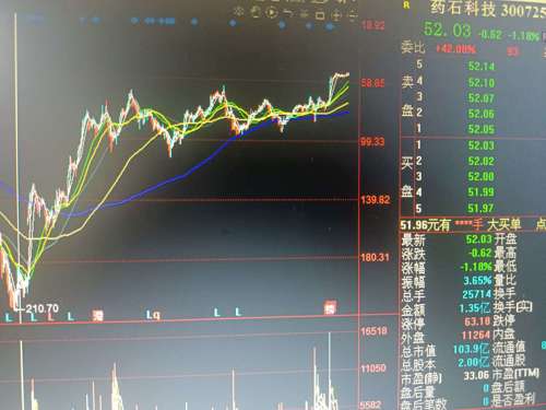 药石科技股票最新消息深度解析