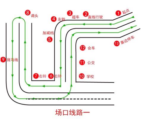 绵阳科目三最新线路图详解