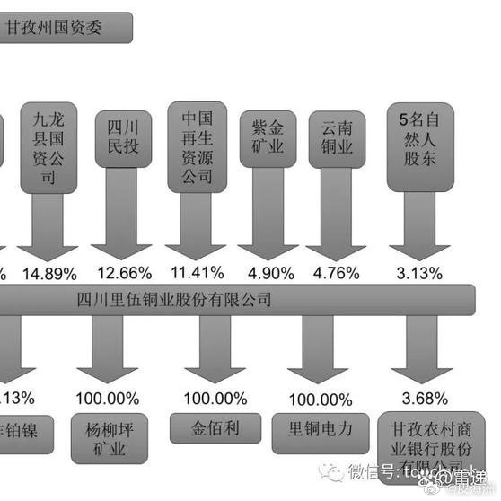 里伍铜业上市最新消息全面解读