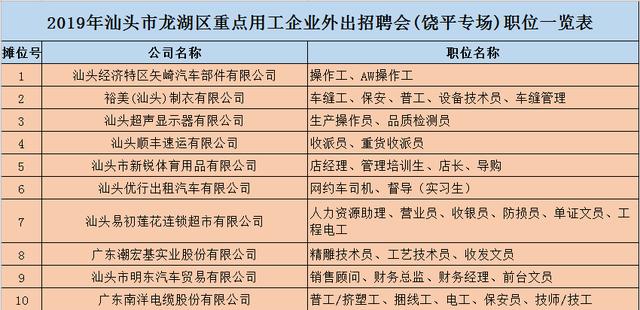 汕头市龙湖区最新招聘动态及其影响