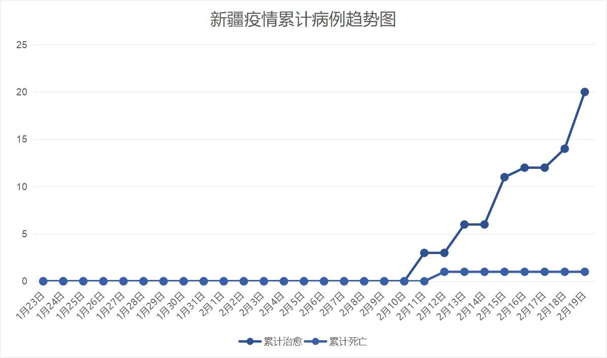 温州SK5病毒最新消息，全面解析疫情现状与发展趋势