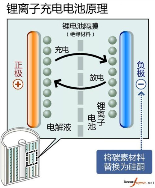 最新手机电池新技术，革新手机能源体系