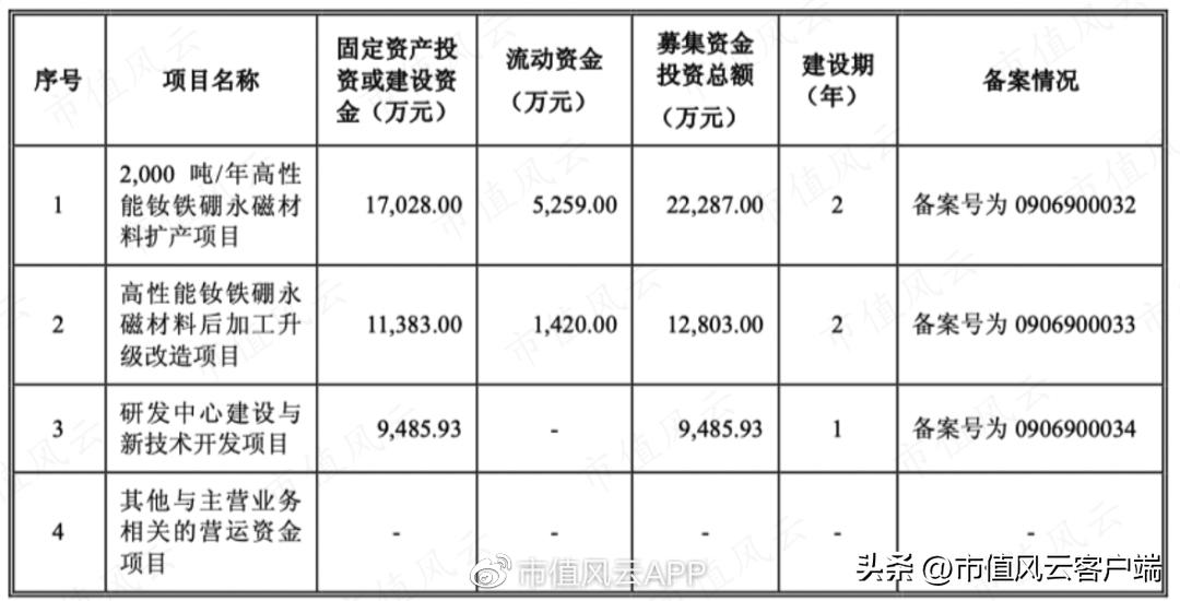 正海磁材股票最新消息深度解析