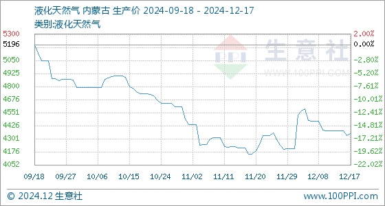 江阴天然气价格最新价格2021，市场走势与影响因素分析