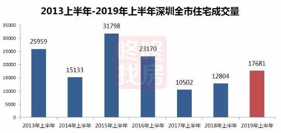 鹰潭二手房最新房价，市场趋势与购房策略