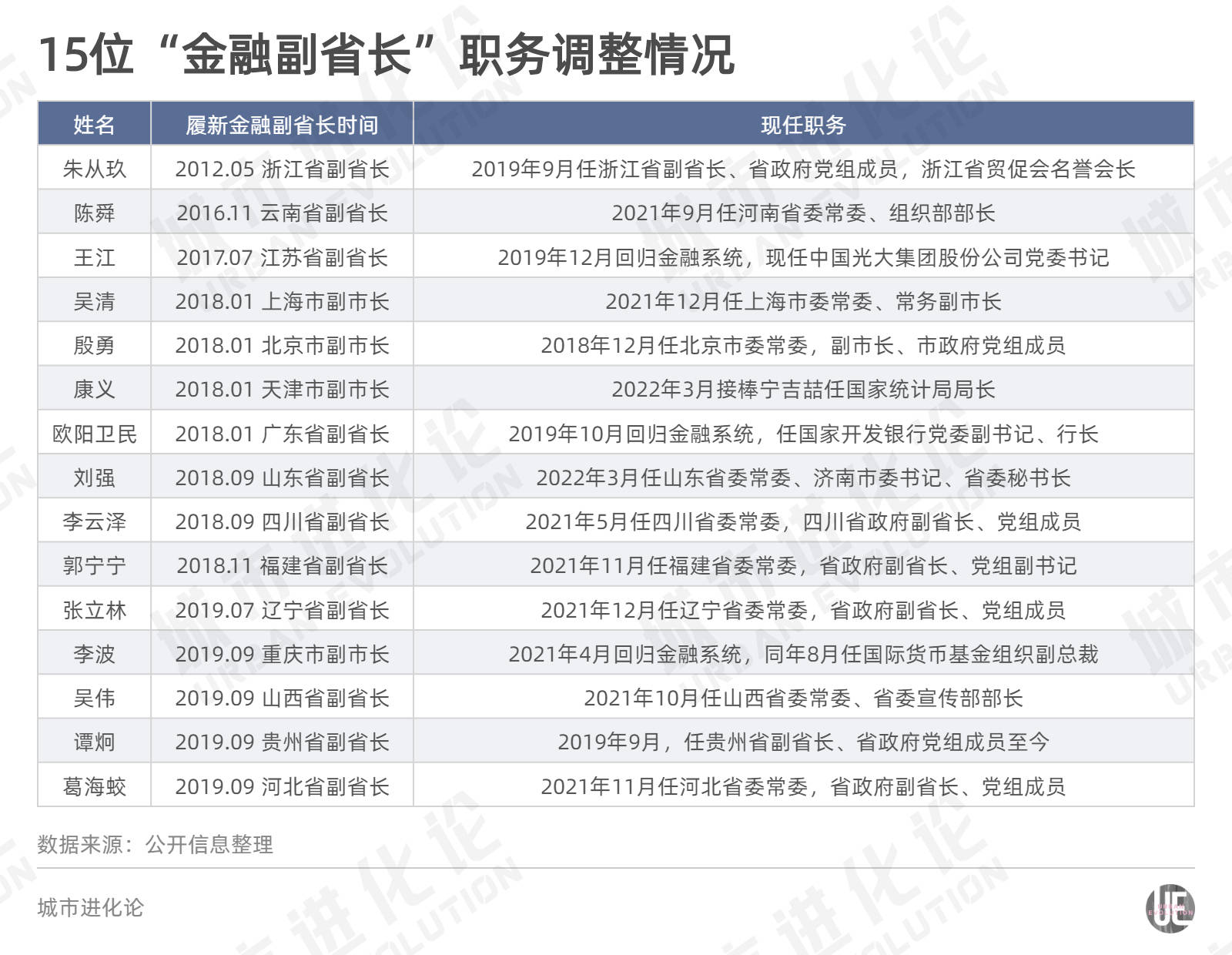 三门峡市最新副市长名单及其职能概述