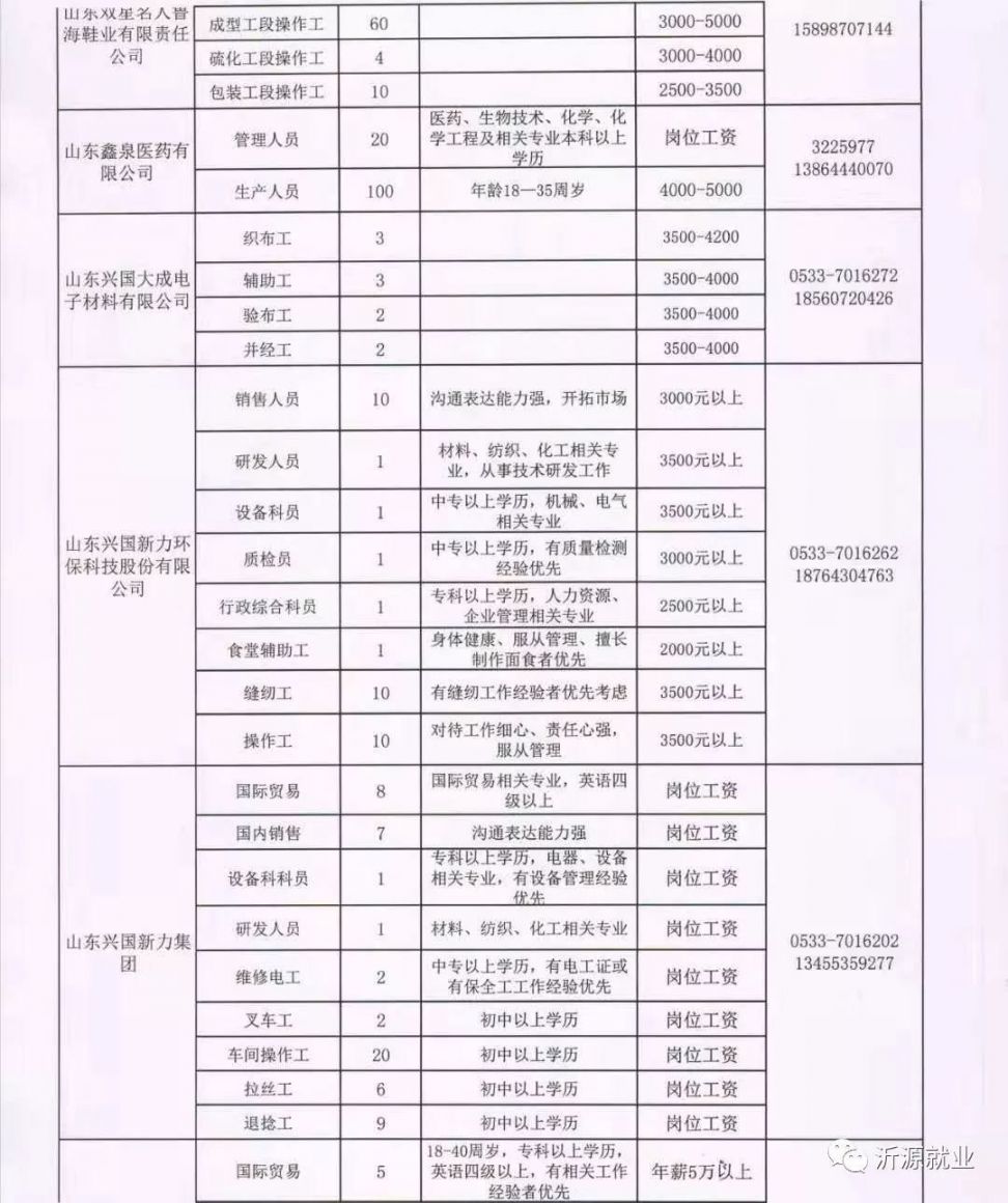 黄圃镇最新招聘临时工信息及其相关概述