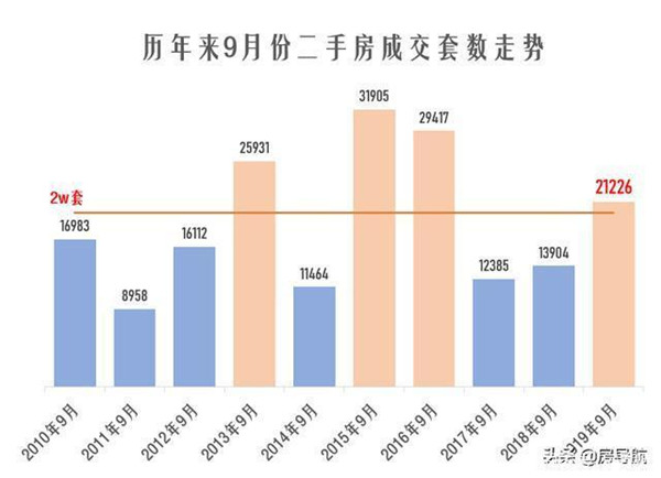 罗平最新二手房急售，市场现状、购房指南及投资建议