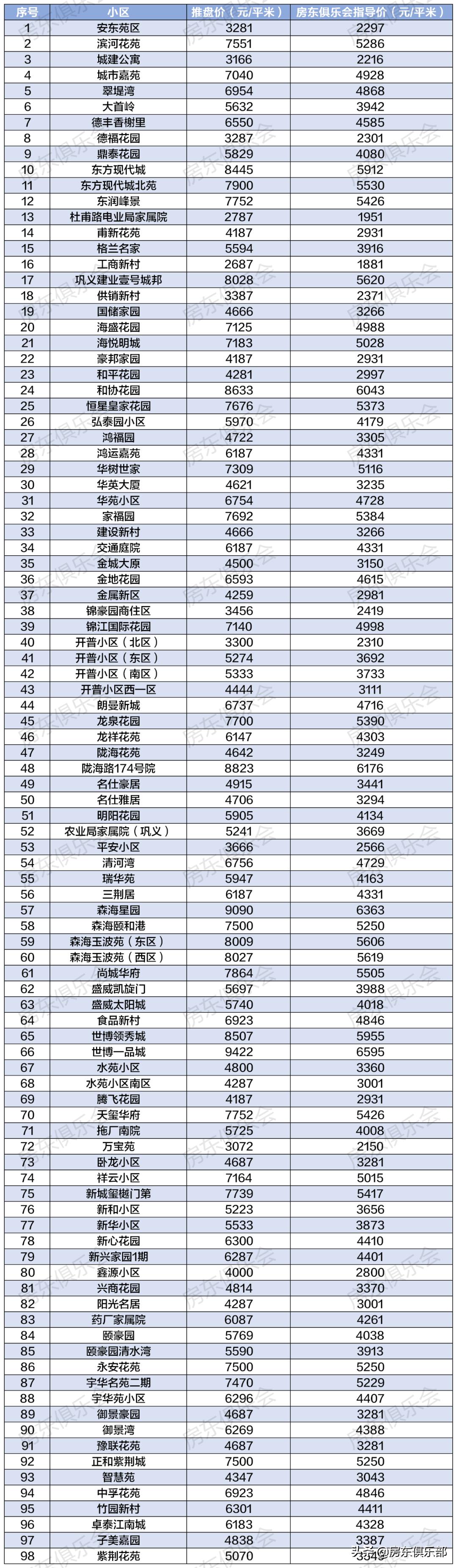 巩义二手房市场最新动态，2017年深度分析