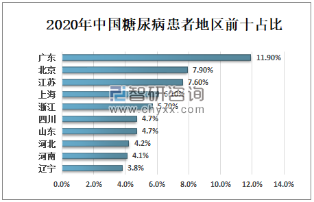 中国最新治疗情况下的Ⅰ型糖尿病治疗进展