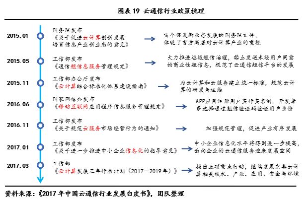 云讯通原始股最新消息全面解读