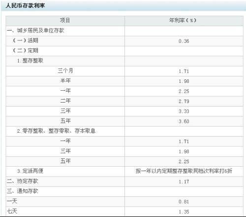 农业银行利息2023年最新利率概览