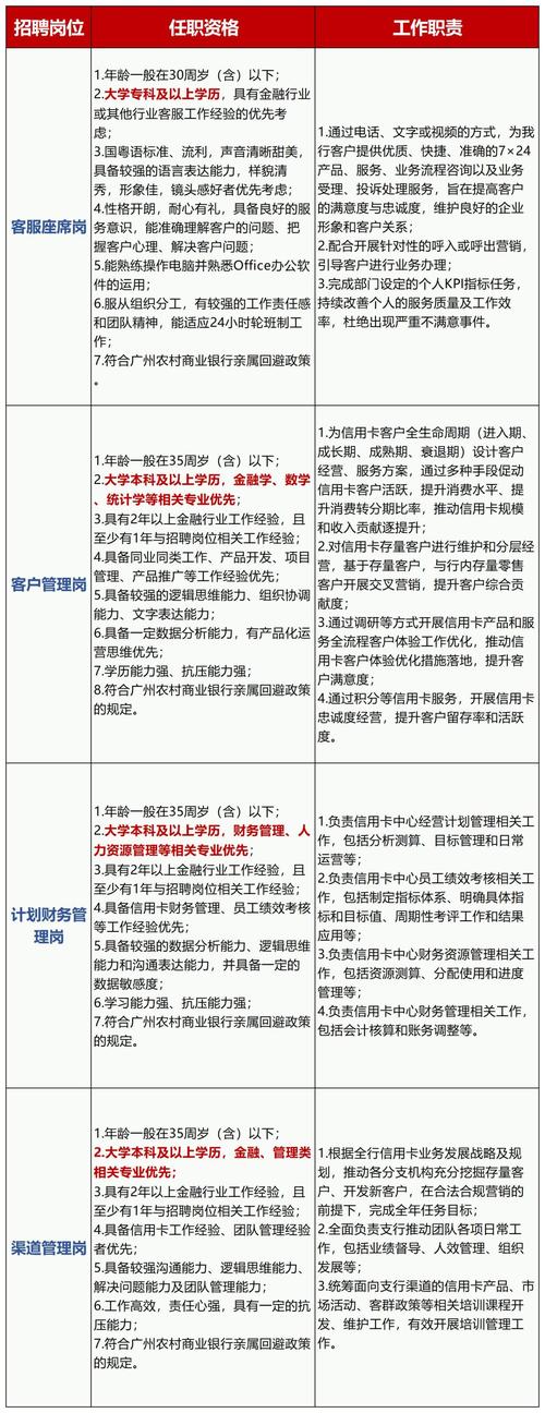 广州人才网最新招聘信息概览