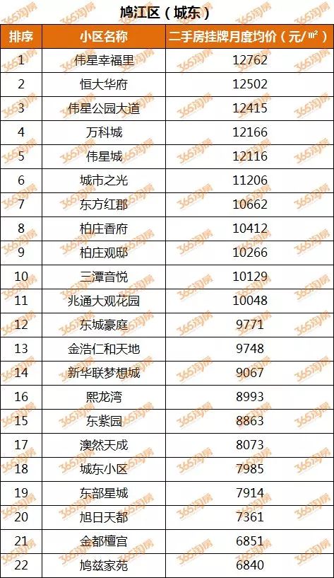 章丘涧桥二手最新房价动态分析