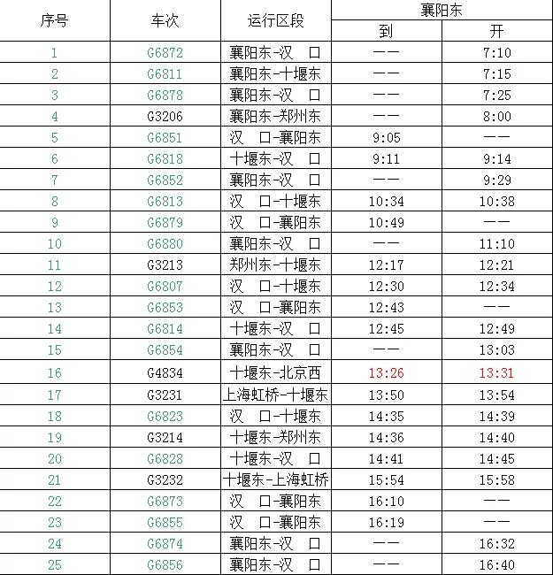 襄阳站最新火车时刻表，一览无遗的列车运行信息