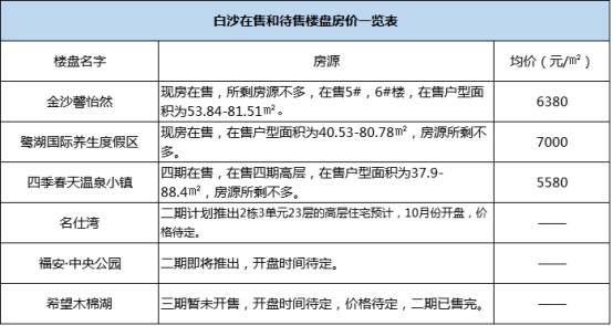 蒙城最新二手房急售，市场现状与购房指南