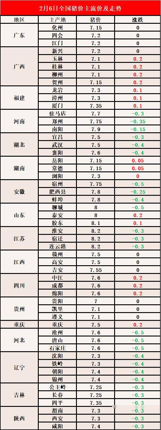 湖南仔猪价格最新市场行情分析