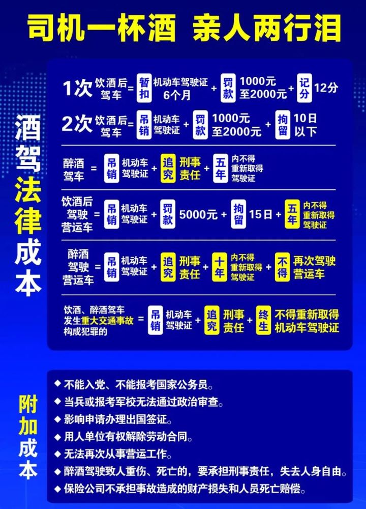 铜陵招聘驾驶员最新招聘信息概览