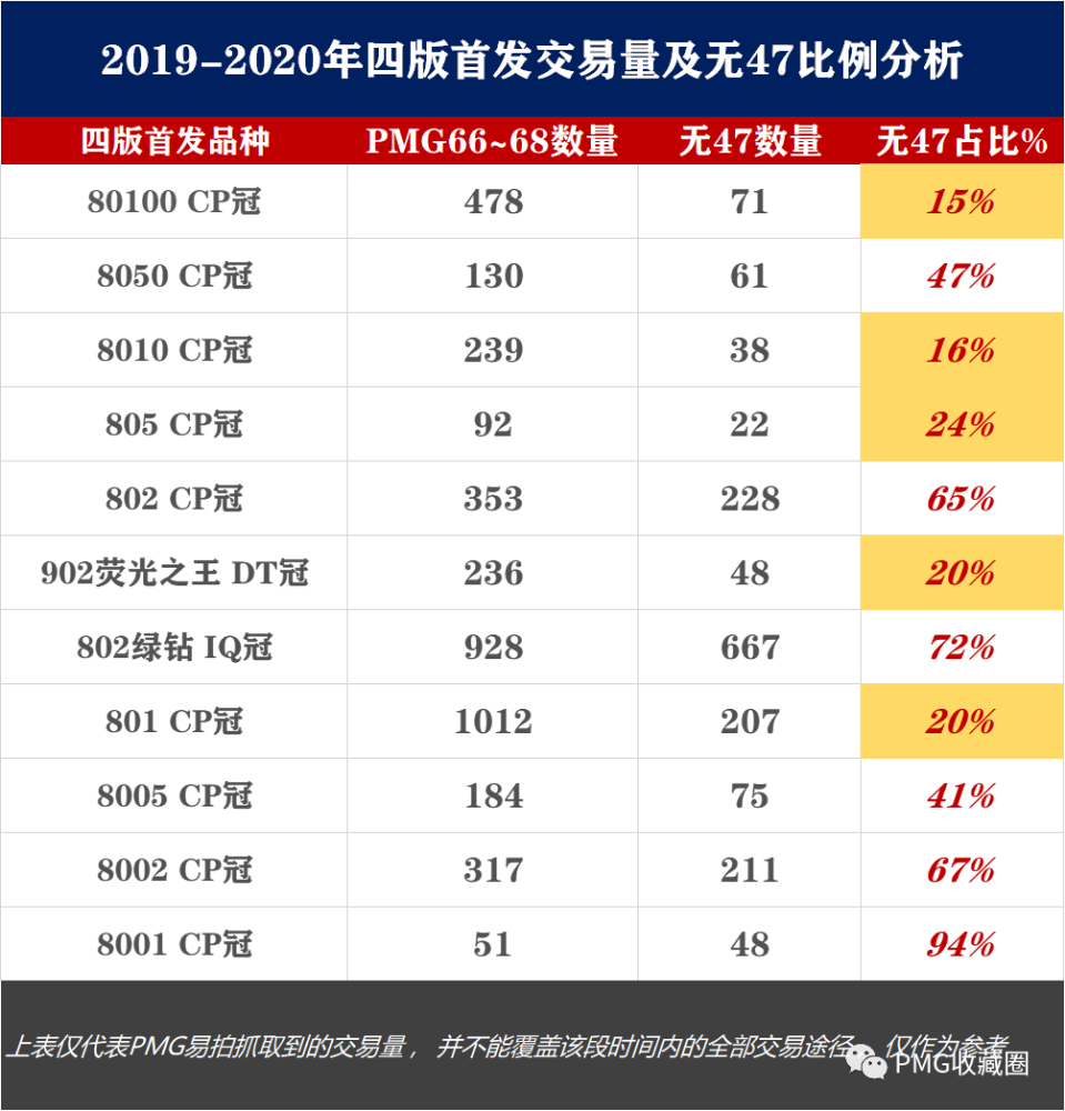 笫一套人民币最新价格，收藏价值与市场趋势分析