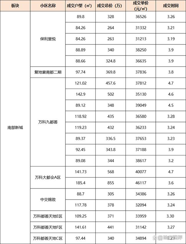 外砂二手房市场最新动态分析