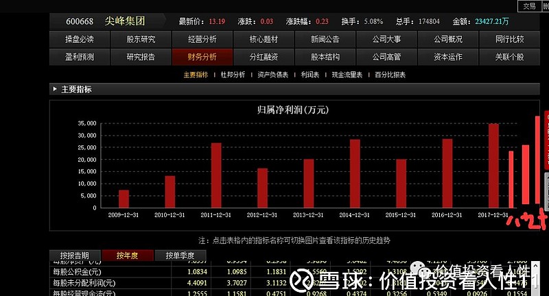 尖峰集团最新十大股东概览