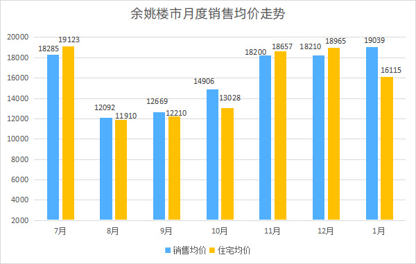 大理市最新楼盘价格表及其市场趋势分析