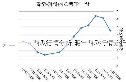 中牟西瓜最新收购价格动态分析