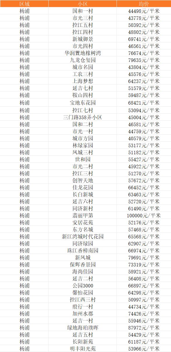 容桂二手房最新价格概览