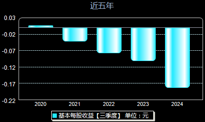 路通视信股票最新消息深度解析